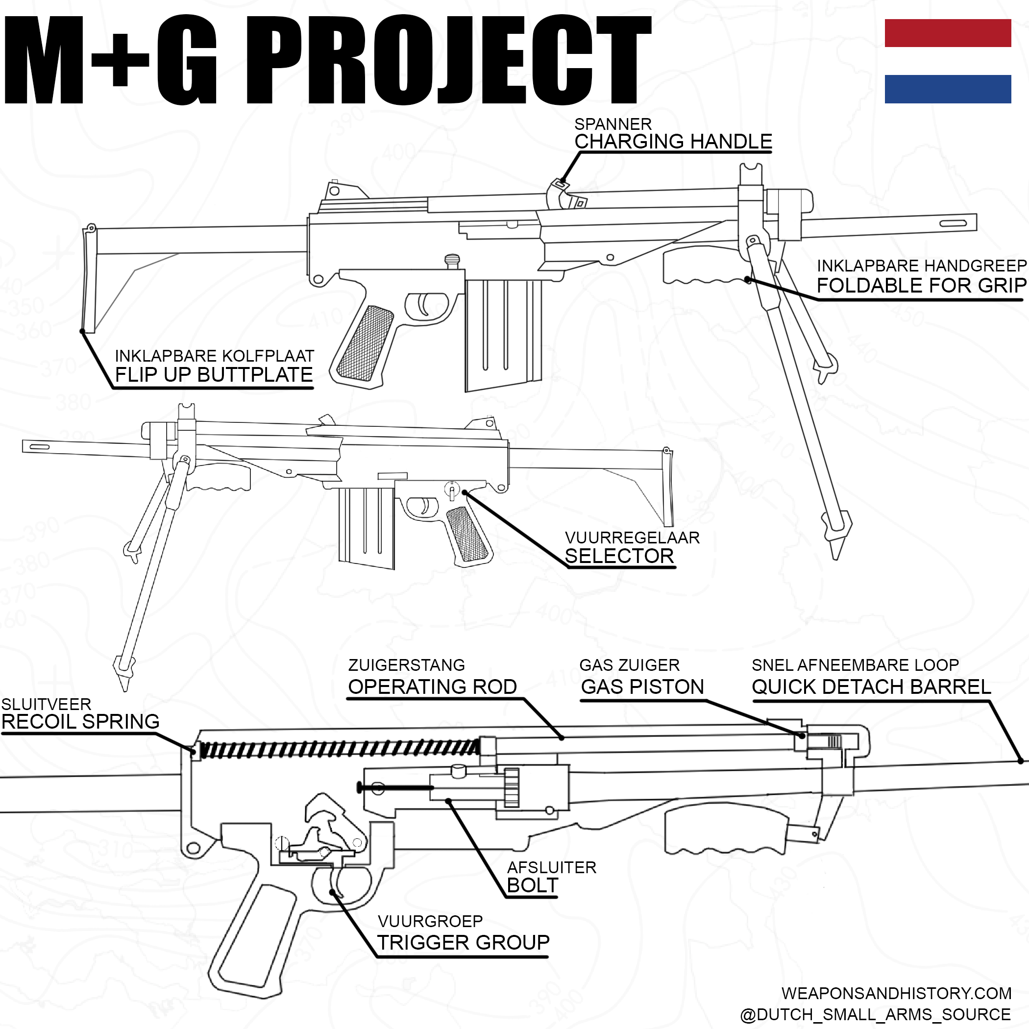Weaponsandhistory - Dutch Rifle prototype